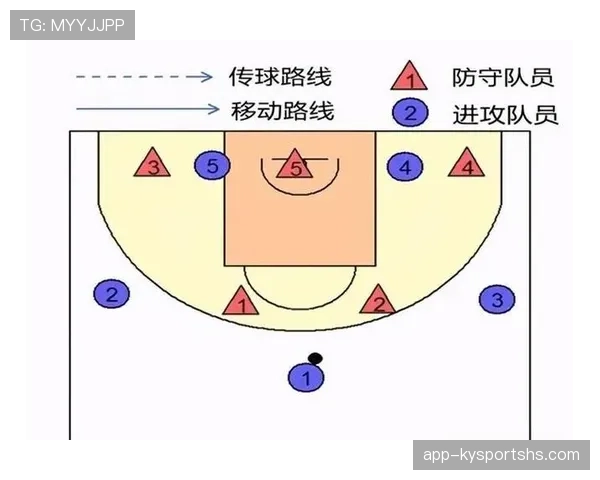新手必看：篮球防守规则核心要点解析