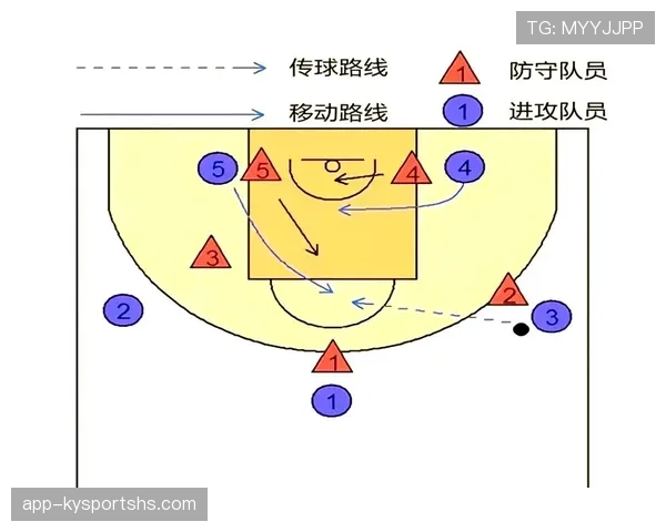 篮球规则深度解析掩护犯规判定的具体标准
