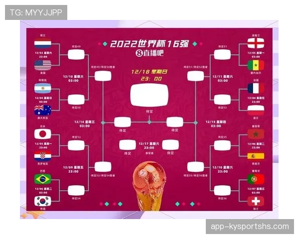 2026世界杯淘汰赛如何分组