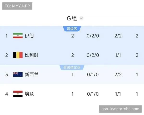 新西兰队出局回顾：末轮面对比利时遭遇失利